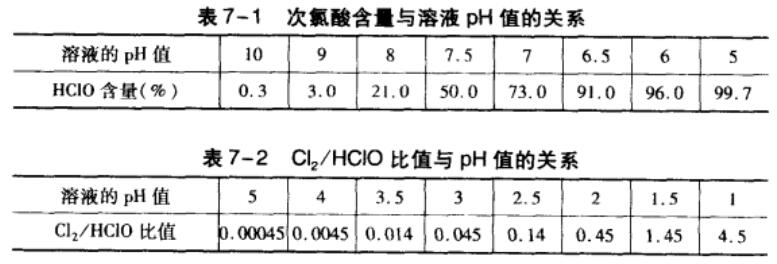 次氯酸钠的漂白原理