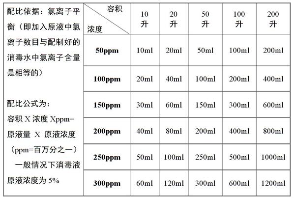 次氯酸钠.jpg