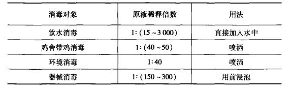 次氯酸钠在鸡舍中的应用.jpg