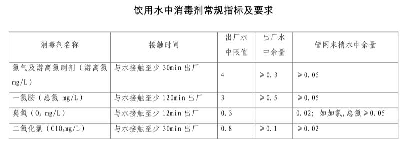 饮用水中消毒剂常规指标.jpg